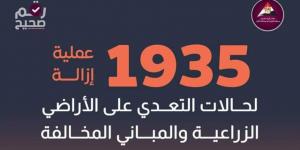 18 ألفاً فقدوا دعم الأسمدة عنهم بسبب التعديات.. وزيرة التنمية المحلية توجه بالمرور الميداني على المراكز التكنولوجية بالمحافظات لتيسير التصالح - أرض المملكة