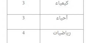 قطاع المعاهد الأزهرية يعلن عن حاجته لبعض التخصصات للعمل بنظام الندب الداخلي - أرض المملكة