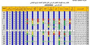 عاجل | الآن.. نتيجة الصف الرابع الإبتدائي 2025 الترم الأول بالأسم من هنا - أرض المملكة