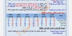 أمطار وصقيع.. «الأرصاد» تكشف مفاجآت حالة الطقس خلال الأسبوع المقبل - أرض المملكة