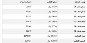 سعر الذهب في اليمن اليوم.. الأربعاء 22-1-2025 - أرض المملكة