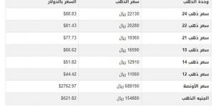 سعر الذهب في اليمن اليوم.. الأربعاء 29-1-2025 - أرض المملكة