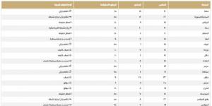 طقس المملكة.. اعرف درجات الحرارة على المناطق اليوم الخميس - أرض المملكة