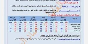 بيان بدرجات الحرارة.. حالة الطقس غدا الجمعة وحتى يوم الأربعاء المقبل - أرض المملكة