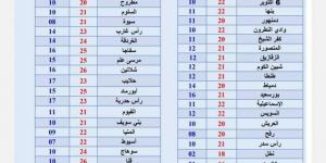 حالة الطقس اليوم.. معتدل الحرارة نهارا وتحذيرات من الشبورة المائية - أرض المملكة