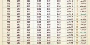 إمساكية رمضان 2025 في أول أيام الشهر الفضيل.. ومواعيد الإفطار والسحور - أرض المملكة