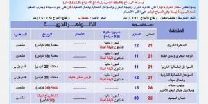 تحذير عاجل من الأرصاد بشأن حالة الطقس اليوم السبت 1 فبراير 2025: احذر الشبورة - أرض المملكة