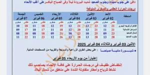 انخفاض درجات الحرارة في هذا الموعد.. و«الأرصاد» تحذر من طقس شديد البرودة - أرض المملكة