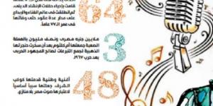 «الوطن» تحتفي بمرور 50 عاما على رحيل «كوكب الشرق» أم كلثوم.. «عظمة يا ست» - أرض المملكة