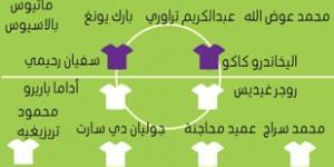 اختبار مصيري للعين أمام الريان - أرض المملكة