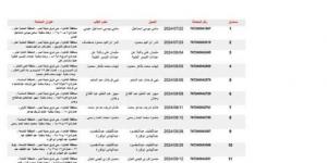 حي شرق مدينة نصر يناشد المواطنين بسرعة استكمال إجراءات التصالح في مخالفات البناء - أرض المملكة