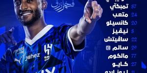 تشكيل الهلال السعودي الرسمي أمام برسبوليس الإيراني في دوري أبطال آسيا للنخبة - أرض المملكة