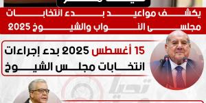 بدء انتخابات مجلسى النواب والشيوخ 2025 في شهرى أغسطس ونوفمبر - أرض المملكة