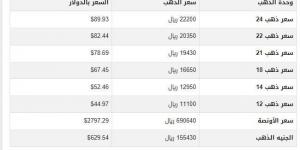 سعر الذهب في اليمن اليوم.. الأربعاء 5-2-2025 - أرض المملكة