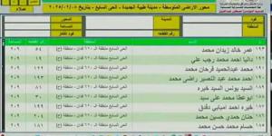 أسماء الفائزين في قرعة أراضي الإسكان المتوسط 2025 بمدينة طيبة الجديدة (صور) - أرض المملكة