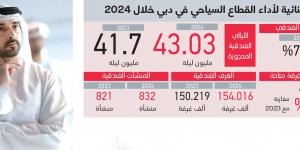 حمدان بن محمد: أهلاً بكل ضيوفنا.. وأهلاً بالعالم في دبي - أرض المملكة