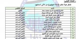 مستقبل وطن يصدر قرارا بتشكيل أمانة المهنيين برئاسة النائب محمود السيد سعد - أرض المملكة