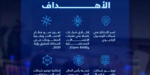 بتقنيات "Open RAN".. "كاكست" تطور شبكة اتصالات مُستقبلية مُتنقلة - أرض المملكة