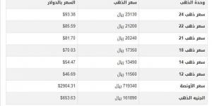 أسعار الذهب في اليمن اليوم.. الثلاثاء 11-2-2025 - أرض المملكة