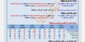 «الأرصاد» تحذر من موجة باردة تبدأ غدًا وتؤثر على الطقس في مصر - أرض المملكة