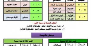 جدول القوافل التعليمية بمحافظتي الأقصر والفيوم.. الثانوية العامة والإعدادية - أرض المملكة