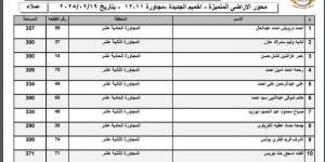 استمرار إعلان أسماء الفائزين في قرعة أراضي الإسكان حتى الأربعاء المقبل - أرض المملكة