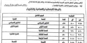 إلغاء الدراسة السبت وتقليل عدد الساعات.. قرارات مهمة بشأن المدارس في رمضان - أرض المملكة