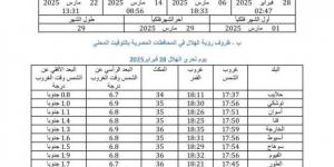 33 مدينة تبدأ بها غرة رمضان السبت.. بينها «كوالالمبور» - أرض المملكة