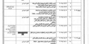 جدول توزيع منهج الدراسات للصف الرابع الابتدائي الترم الثاني - أرض المملكة