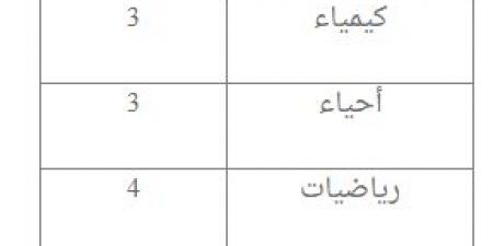 قطاع المعاهد الأزهرية يعلن عن حاجته لبعض التخصصات للعمل بنظام الندب الداخلي - أرض المملكة