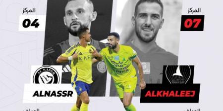 أمام النصر.. الخليج ينشد الانتصار الغائب 3043 يوما - أرض المملكة