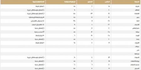 مكة الأعلى.. درجات الحرارة على مناطق المملكة اليوم الخميس - أرض المملكة