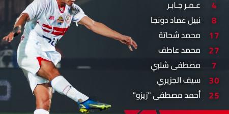 التعادل السلبي يحسم منتصف الشوط الأول بين الزمالك ومودرن سبورت في الدوري - أرض المملكة