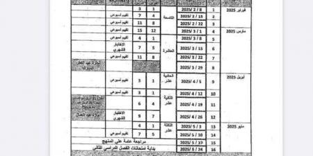 جدول توزيع مناهج الصف الرابع الابتدائي الترم الثاني 2025 - أرض المملكة