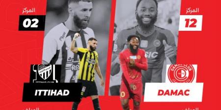 الاتحاد وضمك.. بين التصحيح وتضييق الخناق - أرض المملكة