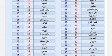 حالة الطقس اليوم.. شديد البرودة ليلا و«الأرصاد» تحذر من الشبورة - أرض المملكة