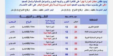 حالة الطقس ودرجات الحرارة اليوم الخميس 30 يناير 2025 - أرض المملكة