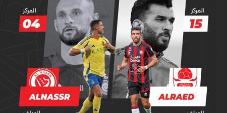 النصر يستهدف نقاط «رائد التحدي» - أرض المملكة