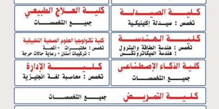 وظائف جامعة الدلتا للعلوم والتكنولوجيا في مجال التدريس.. تخصصات مختلفة - أرض المملكة