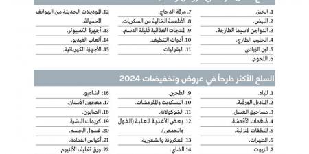 مستهلكون يطالبون بتخفيضات تشمل «السلع الأقل طرحاً» وتنويع العلامات التجارية - أرض المملكة