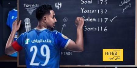 ترتيب هدافي الهلال تاريخيا - أرض المملكة