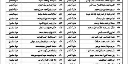 إعلان أسماء الفائزين بالتعاقد بالحصة في المنطقة الأزهرية بالدقهلية - أرض المملكة