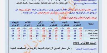 «الأرصاد» تكشف حالة الطقس غدًا الجمعة وحتى الأربعاء المقبل - أرض المملكة