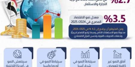 بالأرقام.. «الوزراء» يوضح أبرز توقعات البنك الدولي للاقتصاد العالمي في 2025 - أرض المملكة