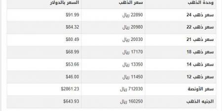 سعر الذهب في اليمن اليوم.. الأحد 9-2-2025 - أرض المملكة