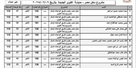 أسماء الفائزين في قرعة سكن مصر 2025 بمدينة أكتوبر الجديدة.. قائمة كاملة - أرض المملكة