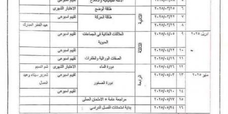 توزيع منهج العلوم لطلاب الصفوف الأول والثاني والثالث الإعدادي - أرض المملكة