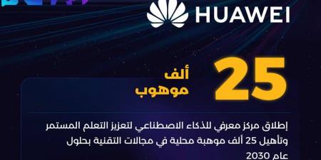 محطة جديدة للابتكار.. “هواوي” تطلق مركزًا متقدمًا لتطوير المهارات الرقمية في السعودية - أرض المملكة