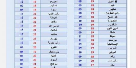 الأرصاد تكشف حالة الطقس ودرجات الحرارة غدا.. مدن أقل من صفر مئوية - أرض المملكة