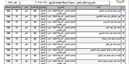 أسماء الفائزين في قرعة وحدات الإسكان المتميز 2025 بمدينة دمياط الجديدة - أرض المملكة